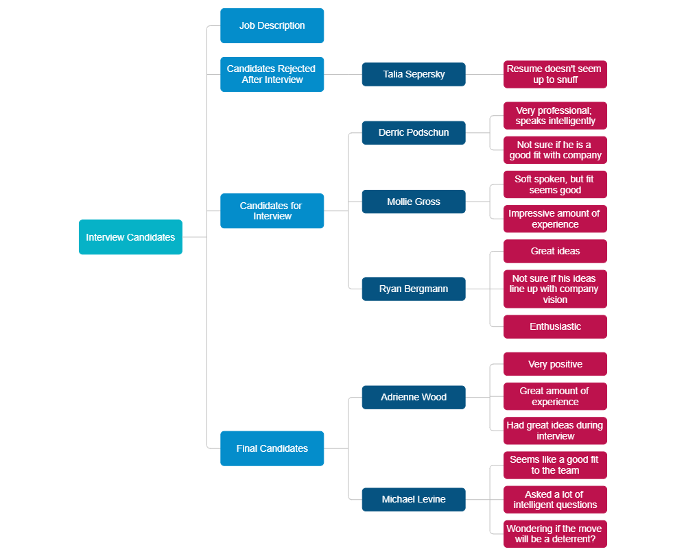 Example Image: Interview Candidates