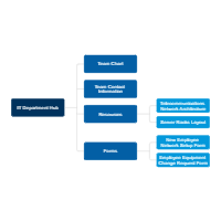 IT Team Hub