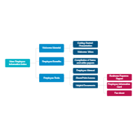 New Employee Information