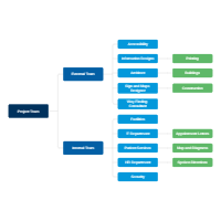 Project Team Hub