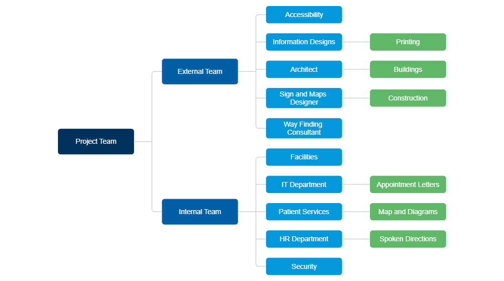 Example Image: Project Team Hub