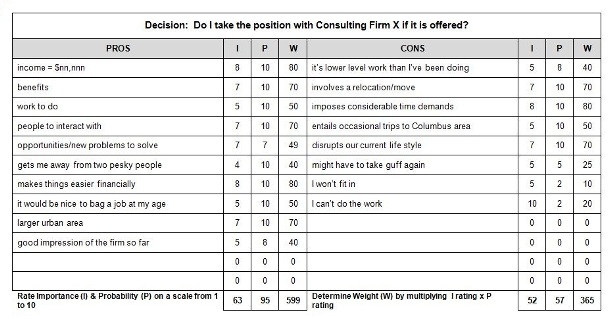 Decision Table