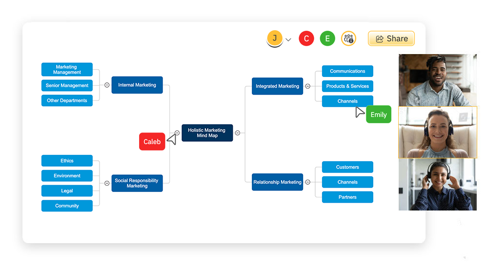 Collaborate on Mind Maps