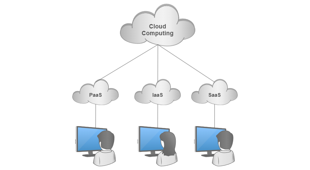 Example Image: Cloud Computing Service Models