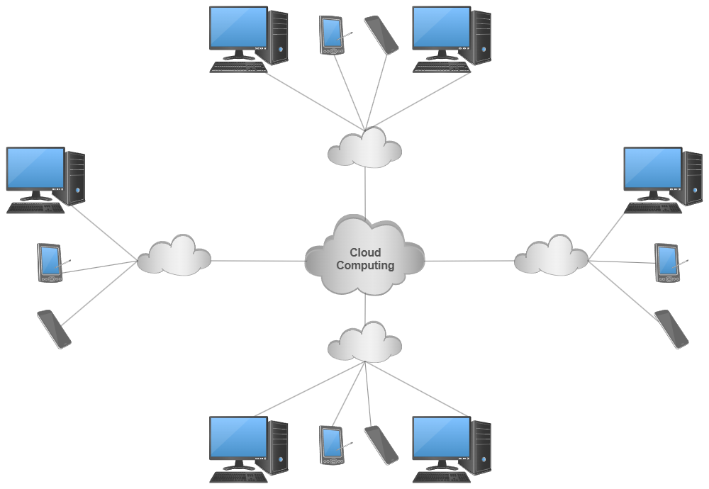 Example Image: Cloud Computing Network Diagram