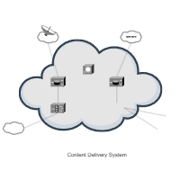 Content Delivery System (Cisco)