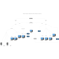 Network Design