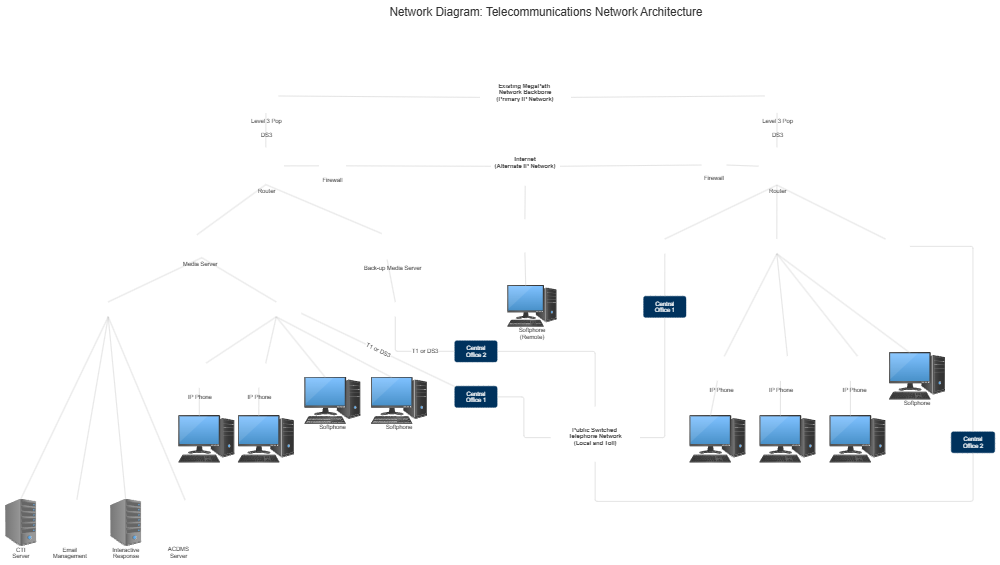 Example Image: Enterprise Network Diagram