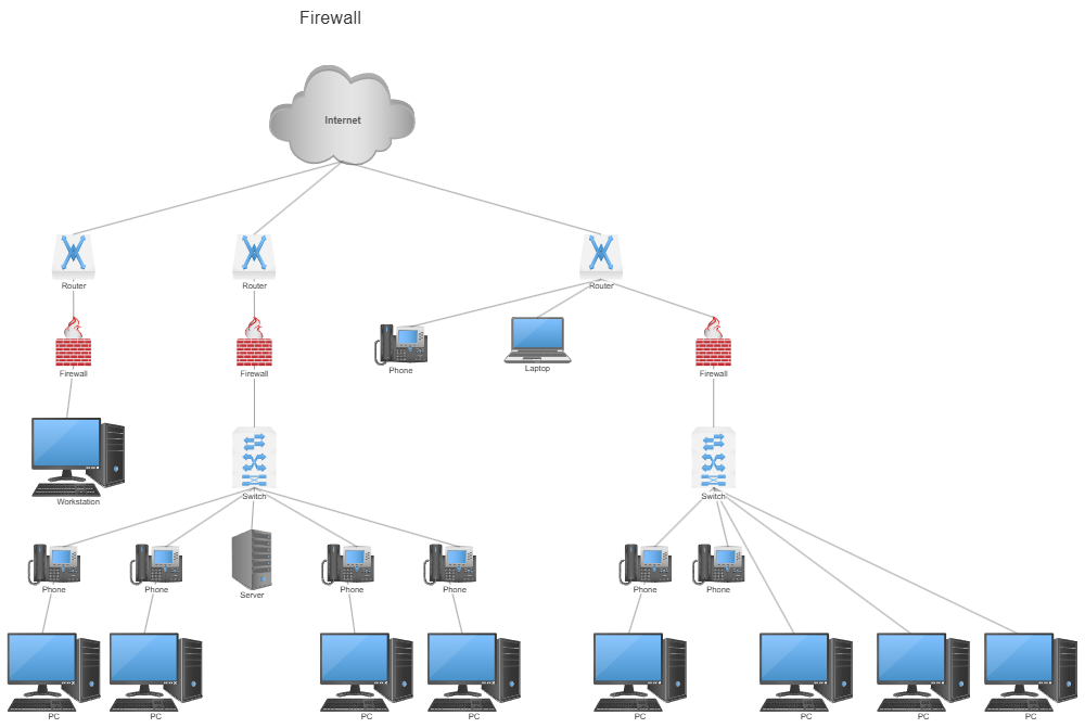 Example Image: Firewall