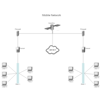 Mobile Network (Cisco)