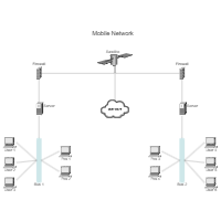 Mobile Network (Cisco)
