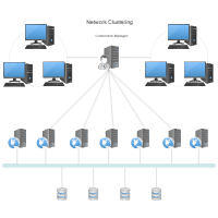 Network Clustering