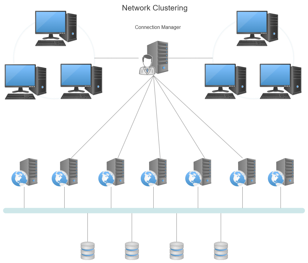 Example Image: Network Clustering