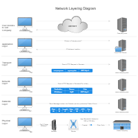 Network Layering Diagram