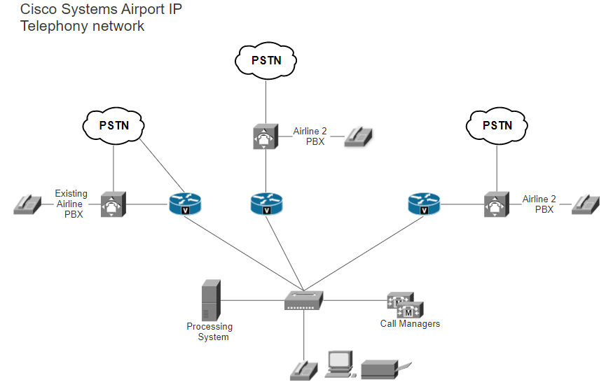 Cisco symbol examples