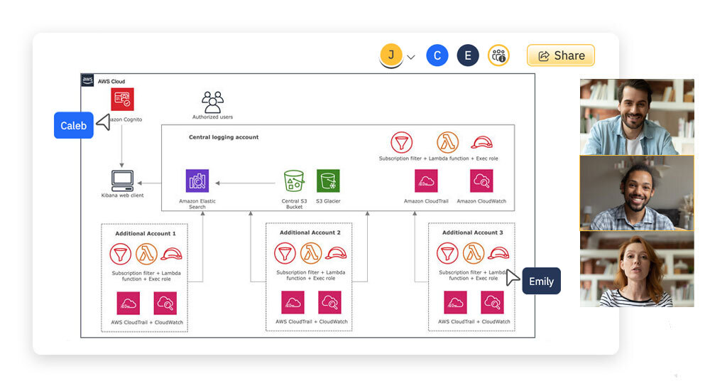 Collaborate on Network Diagrams