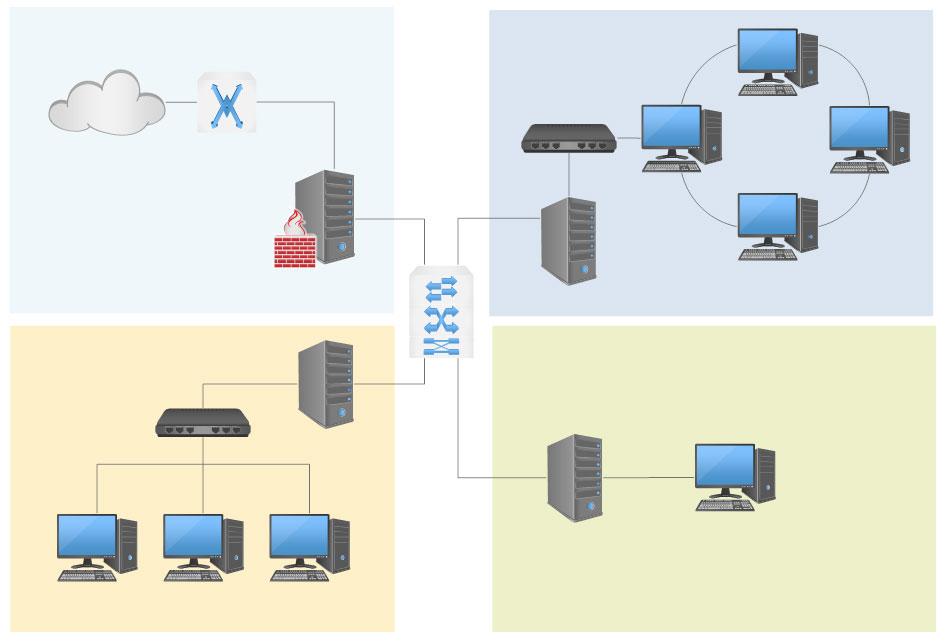 Differentiate LANs