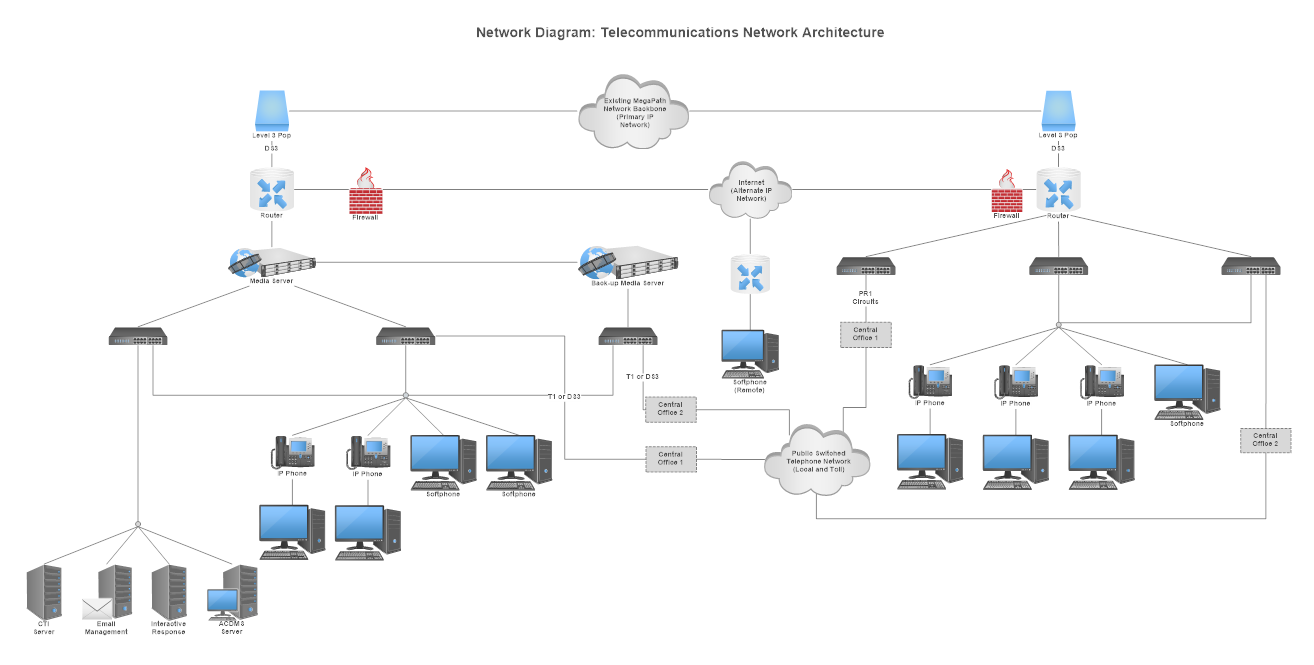 Network Diagram Example