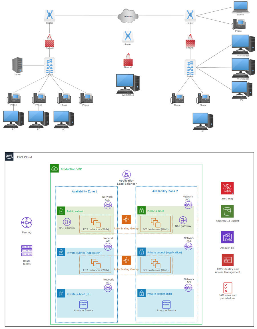 Network diagram example