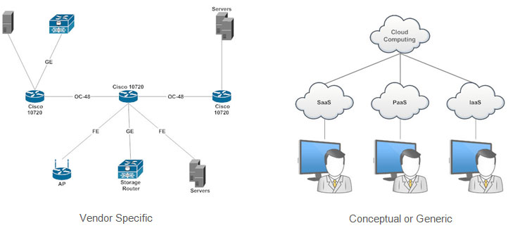 Types of Network Diagrams