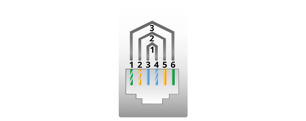 Example Image: Category 3 USOC 6x6 Modular Jack Pinning Diagram