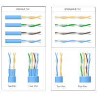 Shielded & Unshielded Twisted Pairs