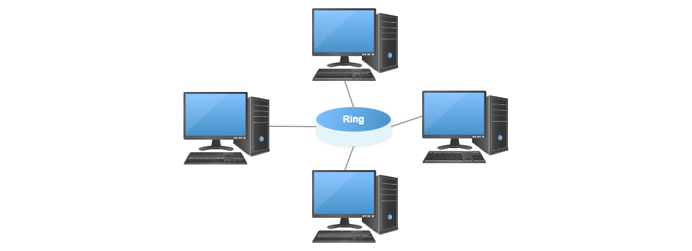 Example Image: Ring Network Topology
