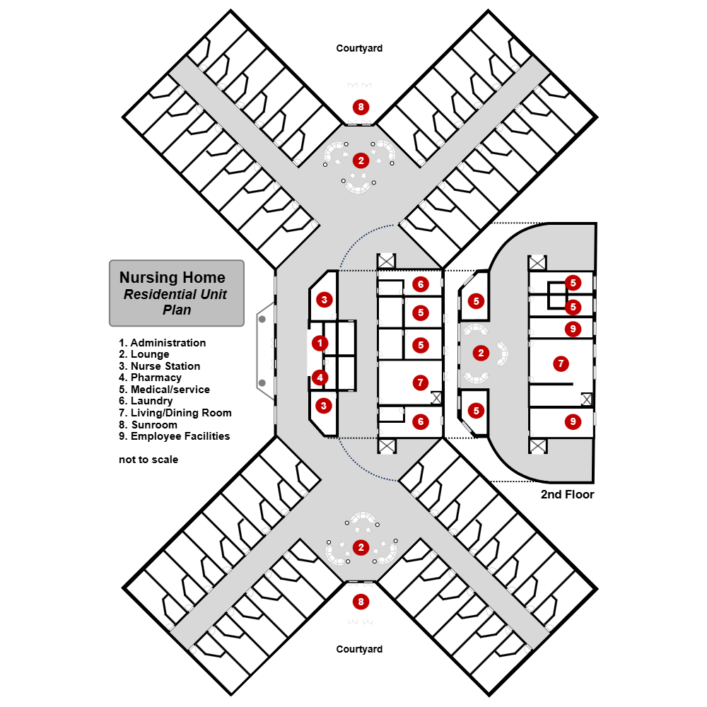 Example Image: Nursing Home - Residential Unit Plan