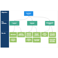 Human Resources OKR