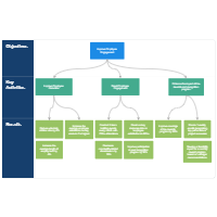 Human Resources OKR