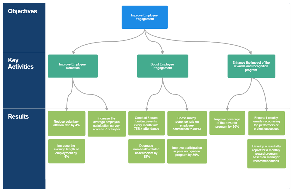 Example Image: Human Resources OKR