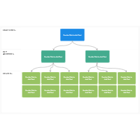 OKR Templates