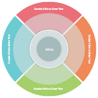 Onion Diagram 10