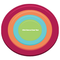 Onion Diagram
