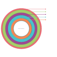 Onion Diagram 14