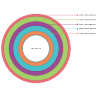 Onion Diagram 14