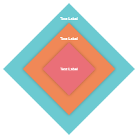 Onion Diagram 16