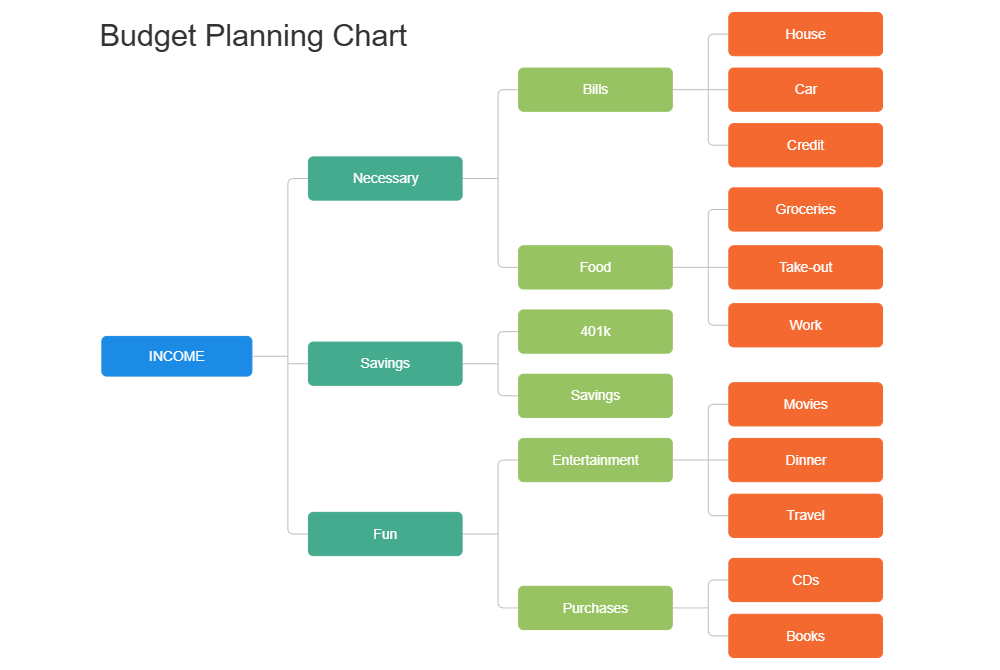 Example Image: Budget Planning Chart