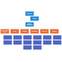 Church Organizational Chart