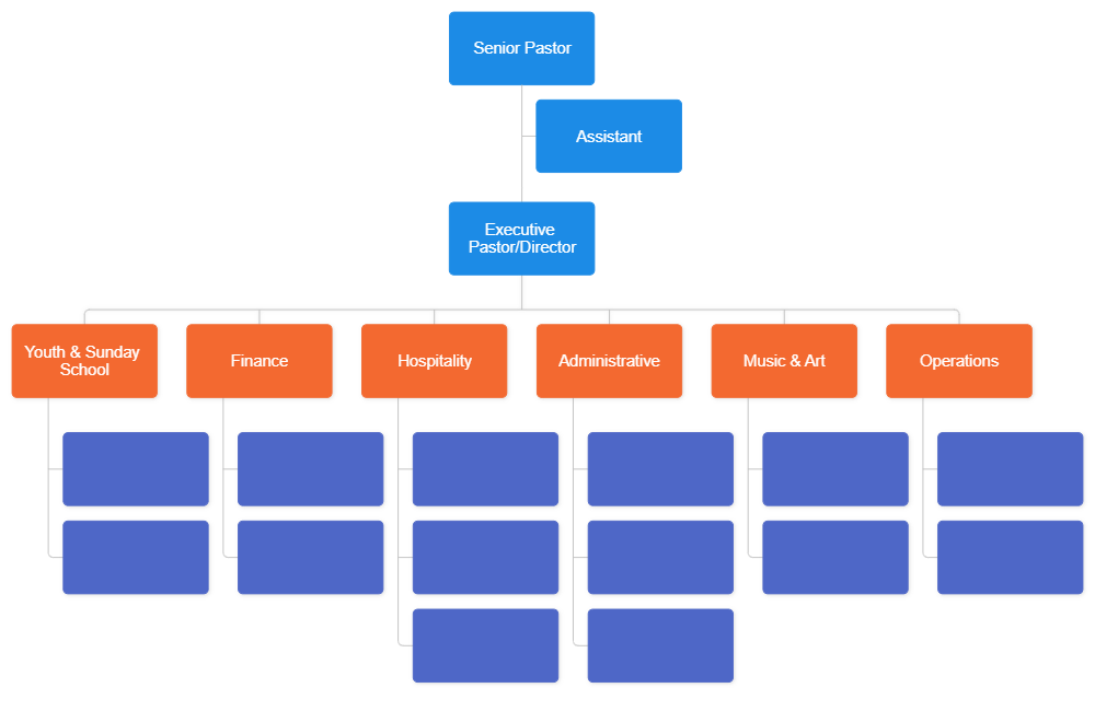 Example Image: Church Organizational Chart