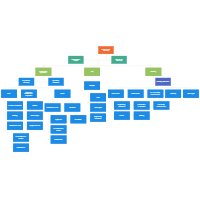 City Public Works Organizational Chart