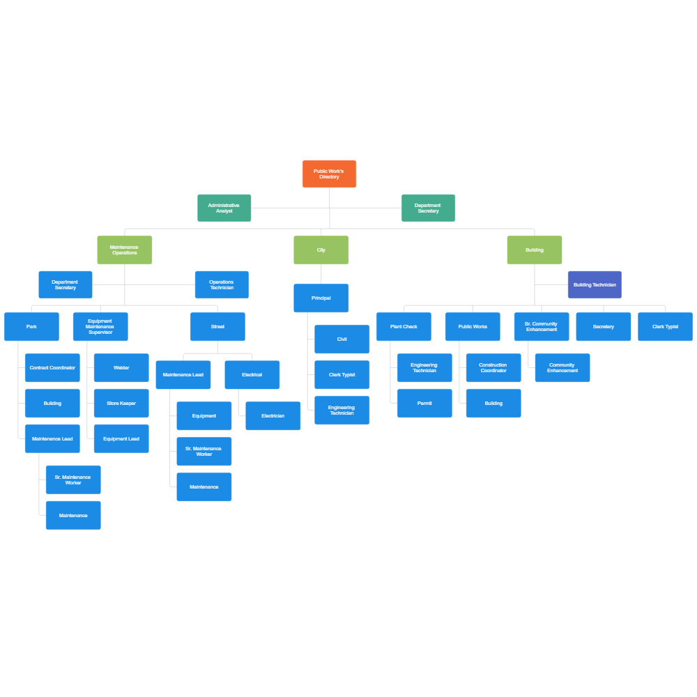 Example Image: City Public Works Organizational Chart