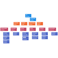 College Org Chart