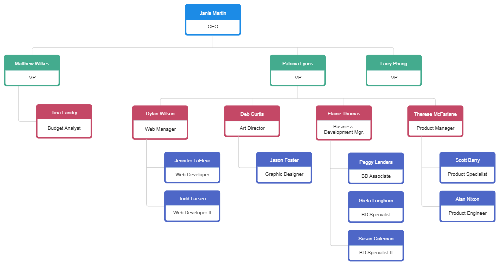 Example Image: Corporate Organizational Chart