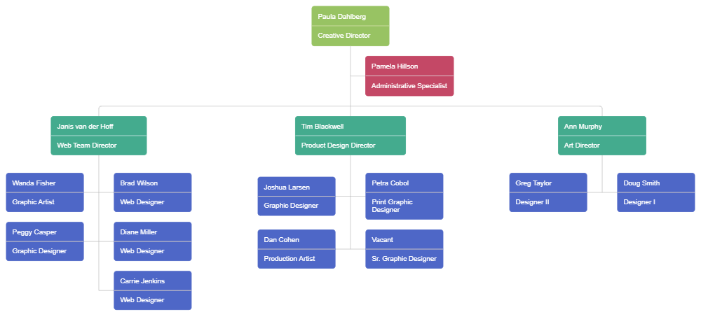 Example Image: Design Team Organization Chart