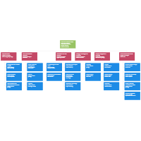 Environmental Agency Org Chart