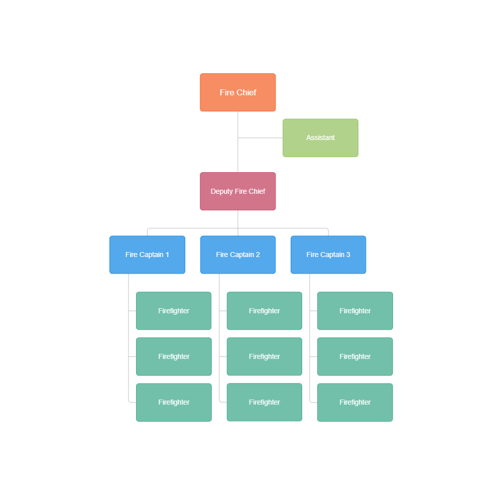 Example Image: Fire Department Organizational Chart