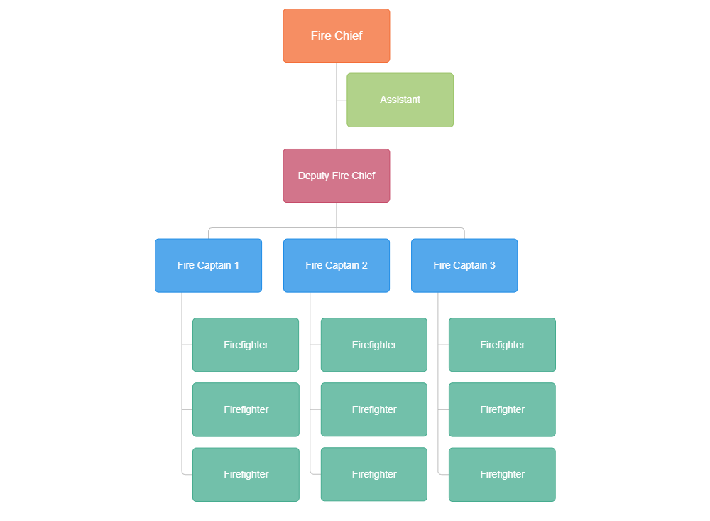 Example Image: Fire Department Organizational Chart