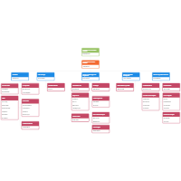 Gaming Company Organizational Chart