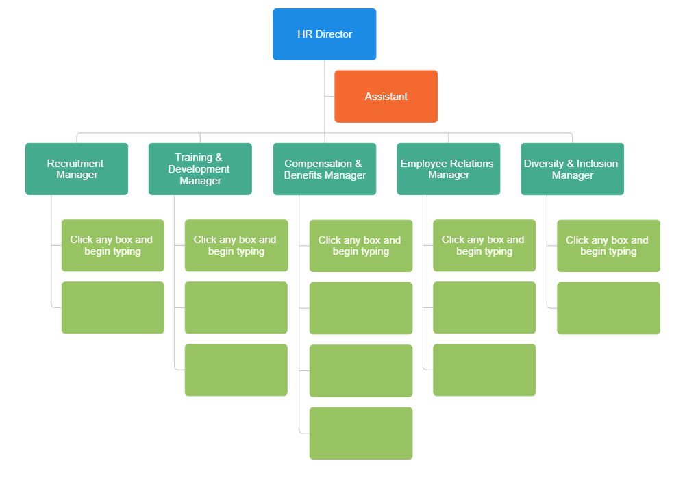 Example Image: Human Resources Organizational Chart